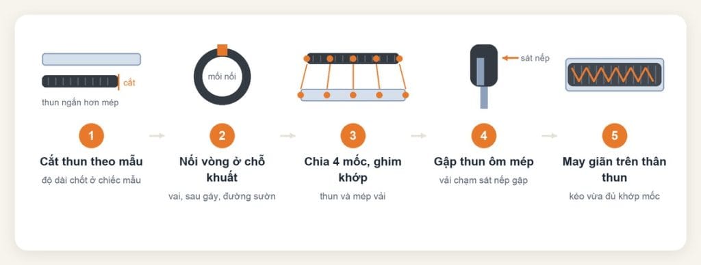 Năm bước may thun viền bọc mép cổ áo, nách áo