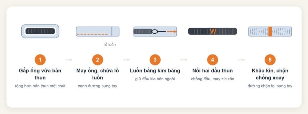 Cách may chun tay áo: luồn ống hay may dính thẳng 5 Năm bước may chun tay áo kiểu luồn ống