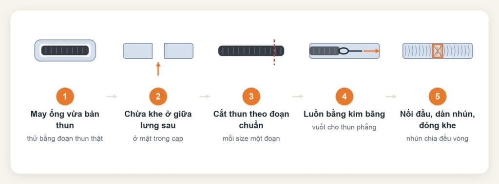 Năm bước may dây thun lưng quần kiểu luồn ống