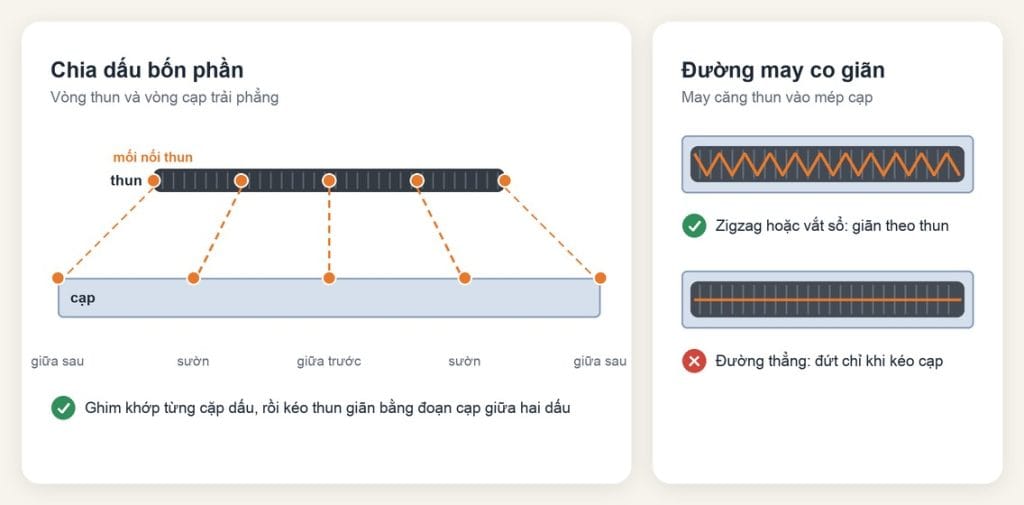 Chia dấu bốn phần vòng thun và vòng cạp, may zigzag khi may dính dây thun lưng quần