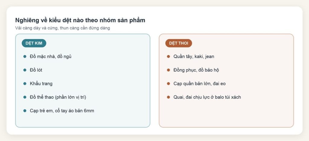 Dây thun dệt kim và dệt thoi: khác nhau ở đâu, chọn loại nào 6 Nhóm sản phẩm nên dùng dây thun dệt kim và nhóm nên dùng dây thun dệt thoi