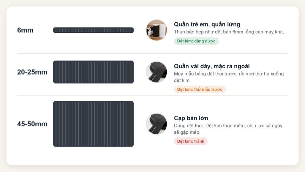 Chọn thun dệt kim hay dệt thoi cho cạp quần theo bản rộng 6mm, 20-25mm và 45-50mm