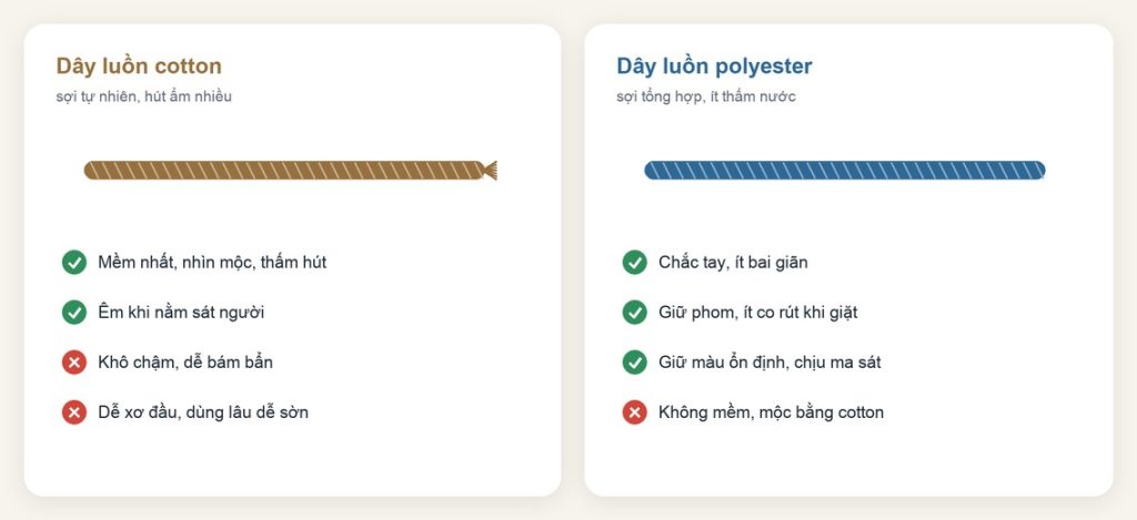 Dây luồn cotton và polyester: chọn theo sản phẩm may 4 Ưu nhược điểm của dây luồn cotton và dây luồn polyester khi cầm, chạm da, giặt và dùng lâu
