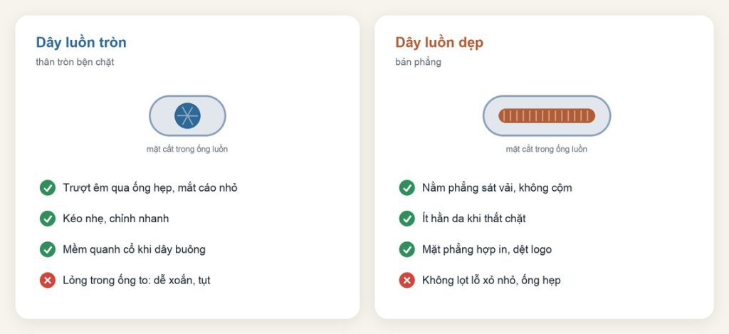 Dây luồn tròn và dây luồn dẹp: chọn dạng nào cho quần áo? 4 Mặt cắt dây luồn tròn và dây luồn dẹp trong ống luồn cùng ưu nhược điểm khi luồn, kéo và mặc sát da