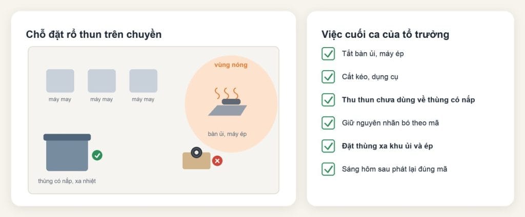 Cách bảo quản dây thun ở xưởng trước khi lên chuyền may 6 Chỗ đặt rổ dây thun trên chuyền xa bàn ủi, máy ép và việc thu thun về thùng có nắp cuối ca