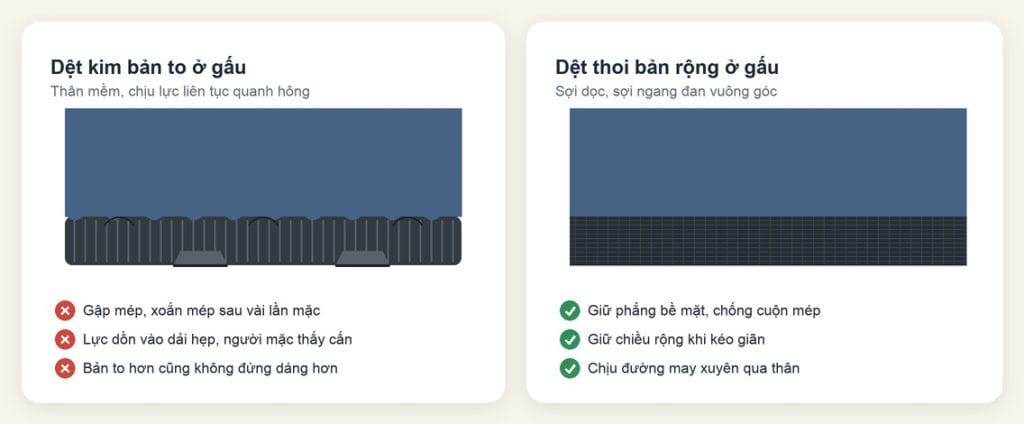 Gấu áo khoác bản rộng dùng thun dệt kim bị gập mép so với thun dệt thoi giữ phẳng