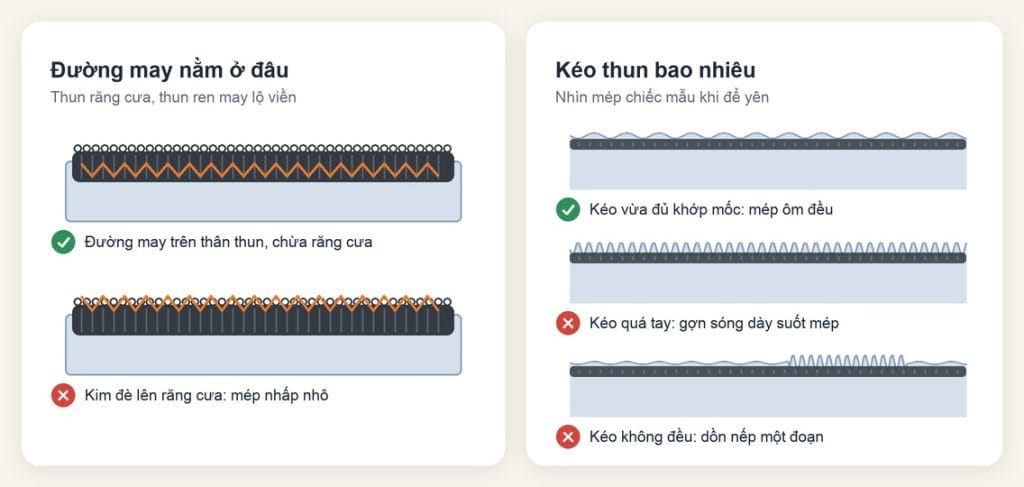Đường may nằm trên thân thun răng cưa và mép viền khi kéo thun vừa đủ, quá tay hoặc không đều