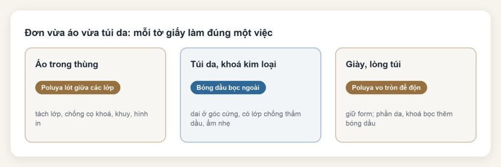 Giấy poluya và giấy bóng dầu: khác nhau ở đâu, dùng khi nào 10 Đơn vừa áo vừa túi da: poluya lót áo, bóng dầu bọc túi và khoá kim loại, poluya vo tròn độn giày