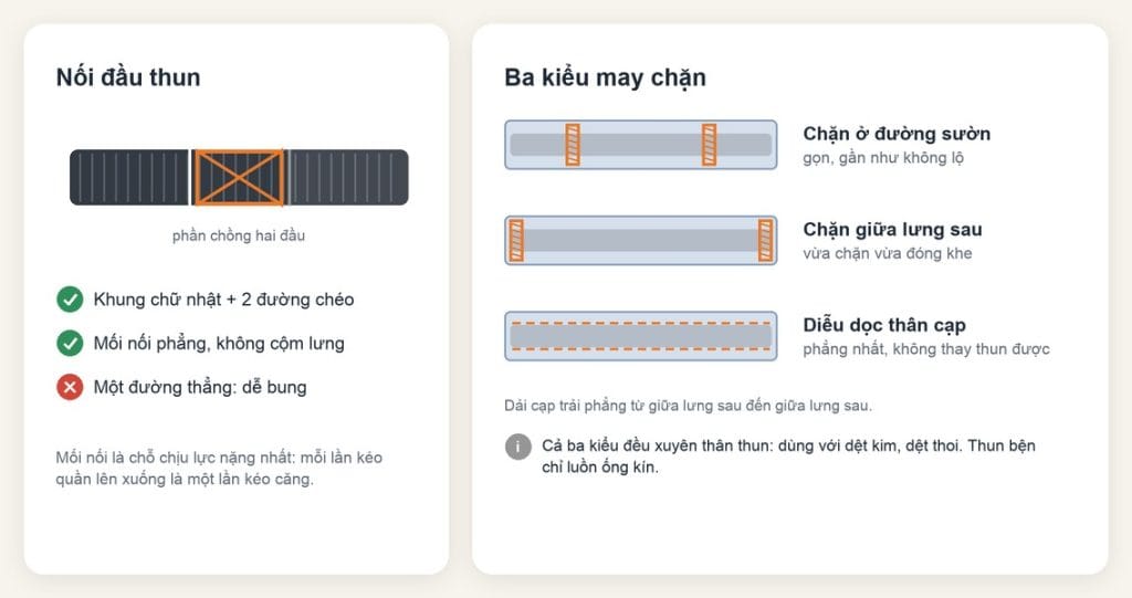 Mối nối dây thun khung chữ nhật chéo và ba kiểu may chặn dây thun lưng quần