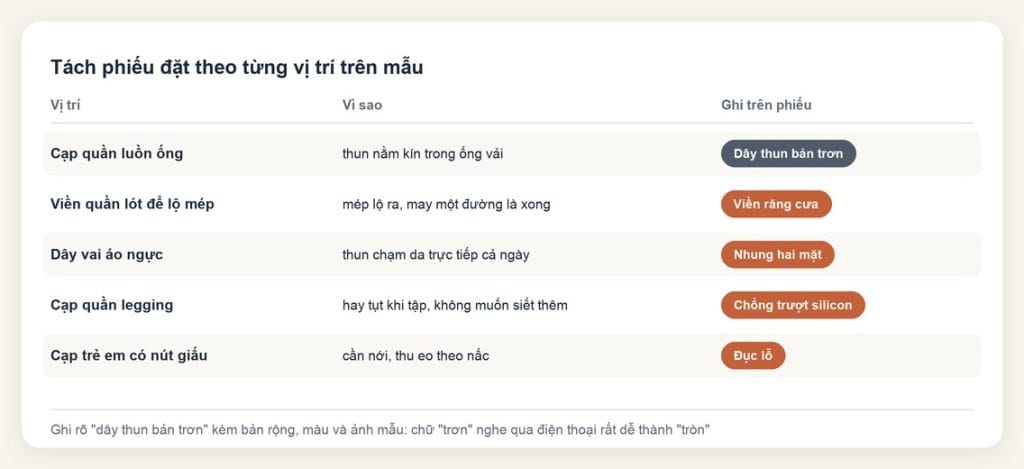 Dây thun trơn: khi nào đủ, khi nào cần thun có chi tiết 6 Tách phiếu đặt dây thun theo vị trí: bản trơn, viền răng cưa, nhung hai mặt, chống trượt, đục lỗ