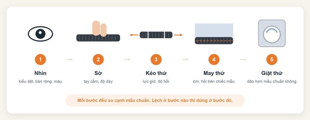 Thứ tự kiểm lô dây thun mới nhận: nhìn, sờ, kéo thử, may thử, giặt thử cạnh mẫu chuẩn