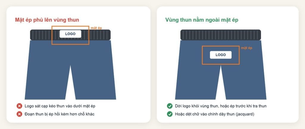 Những yếu tố làm dây thun nhanh giãn: bắt lỗi trên chuyền 6 Mặt ép nhiệt logo phủ lên vùng dây thun ở cạp quần so với vùng thun nằm ngoài mặt ép